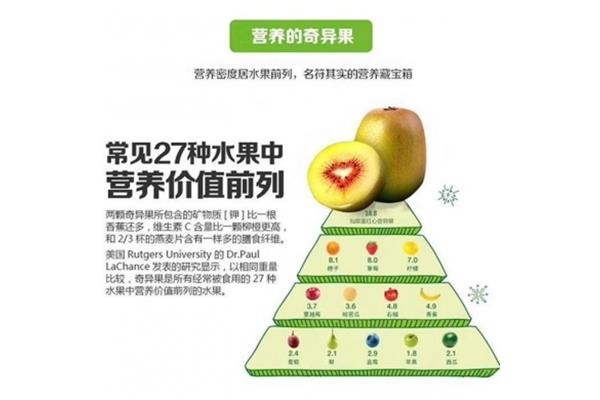 水果的营养价值