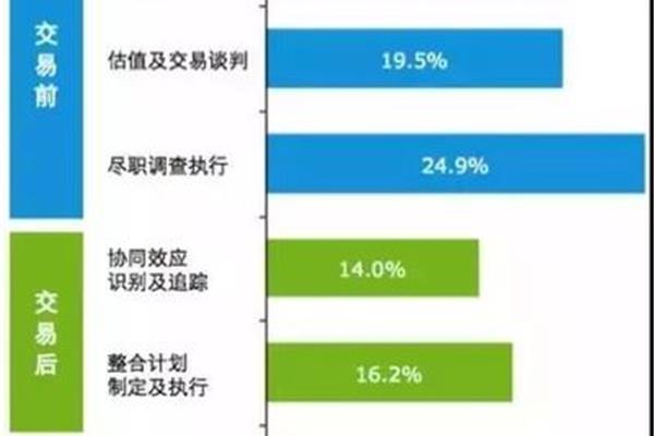 尽职调查报告