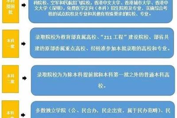 2017高考改革