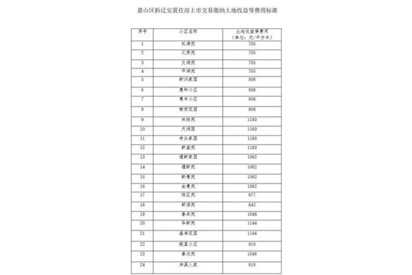 平方米单位