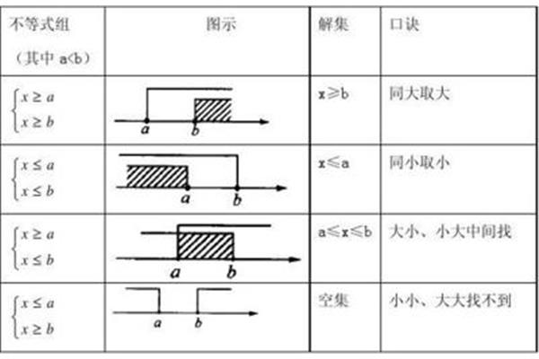 不等式组怎么解