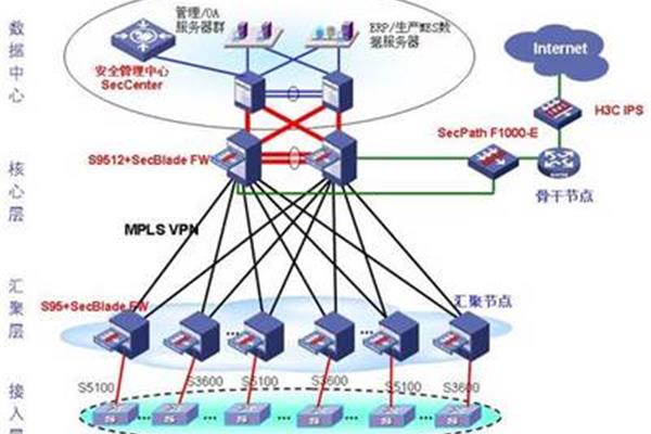 arp防火墙