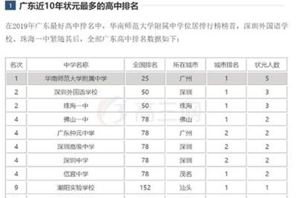 惠州高中学校排名