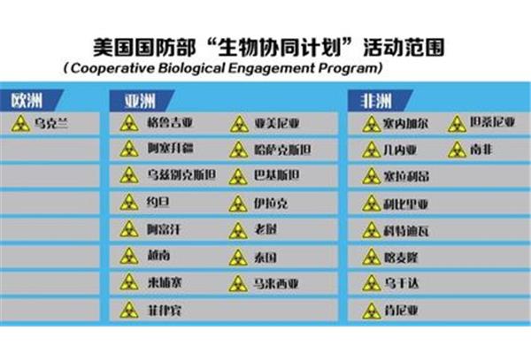 禁止生物武器公约