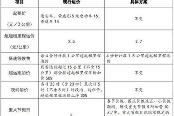 方案怎么写