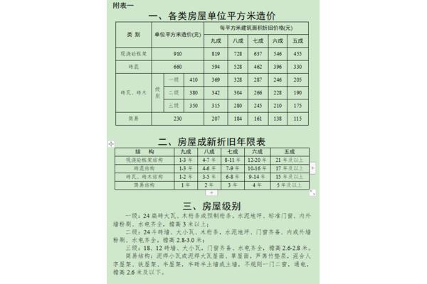 平方米单位