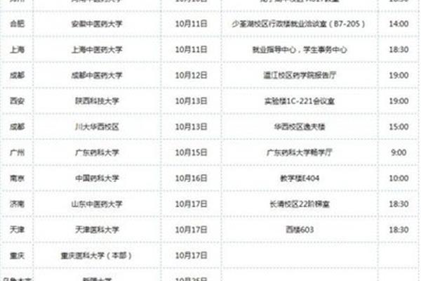 诺和诺德招聘