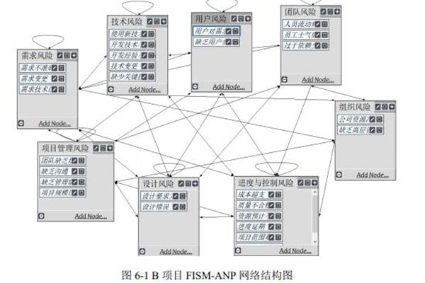 网络分析法