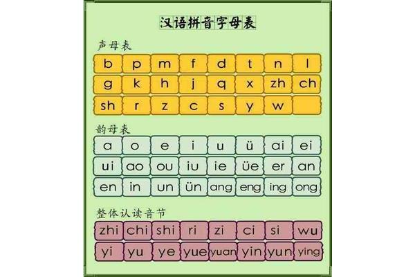 声母怎么写