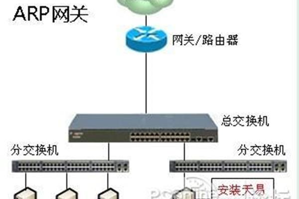 arp防火墙