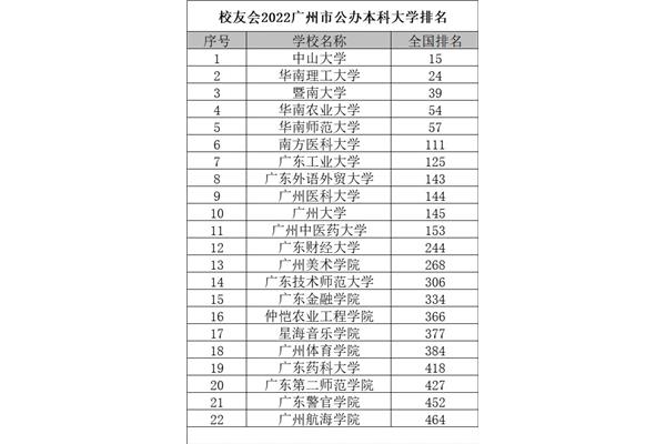 暨南大学全国排名