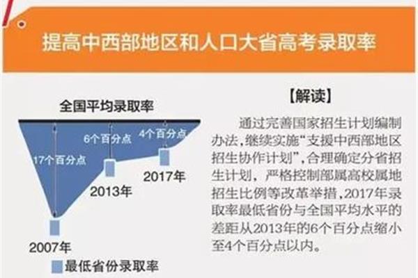 2017高考改革