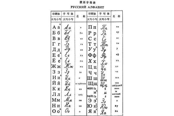 俄语字母发音