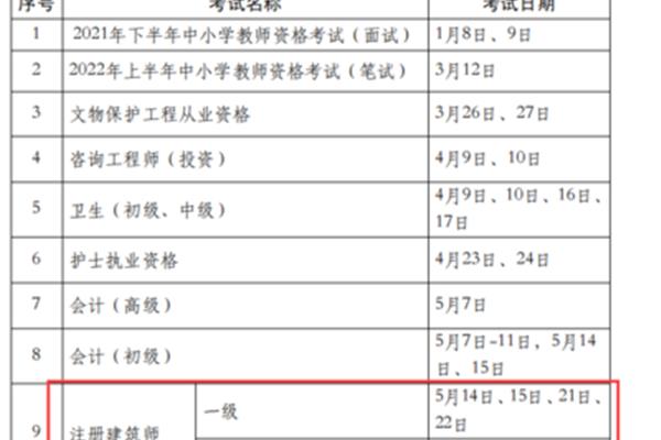 建筑师证报考条件