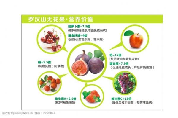水果的营养价值