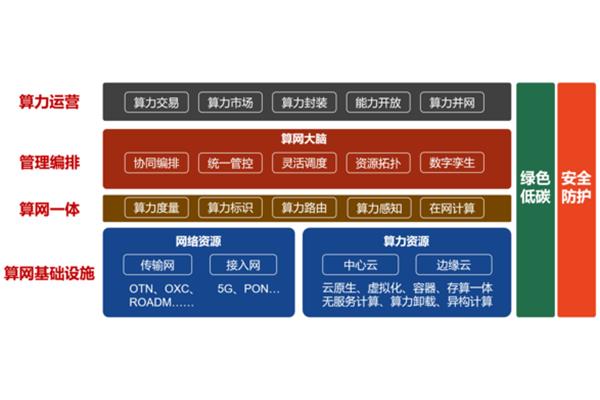 理清工作思路