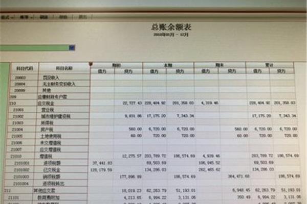 增值税结转