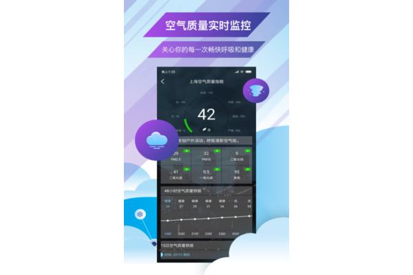 空气质量监控