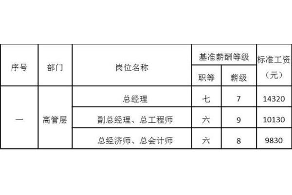 岗位等级工资制