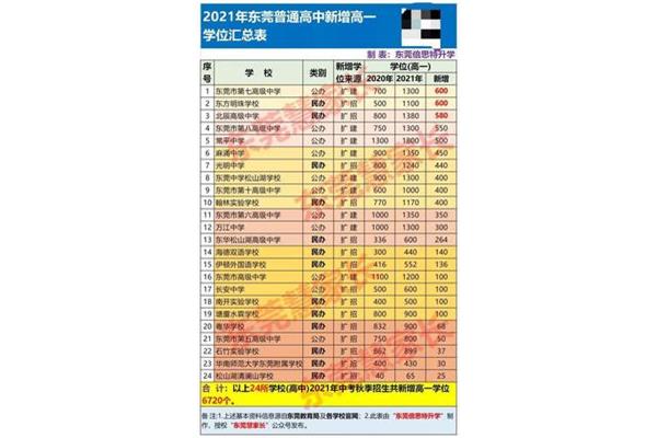 惠州高中学校排名