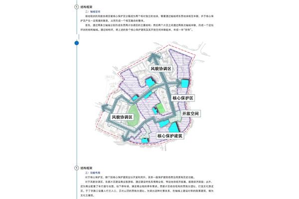 城乡规划考研