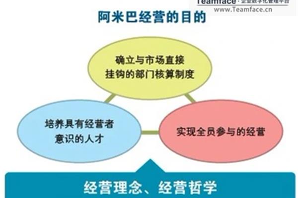阿米巴模式