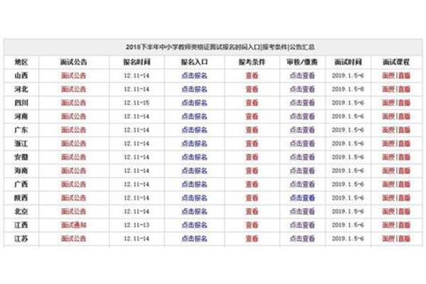 教资面试通过率