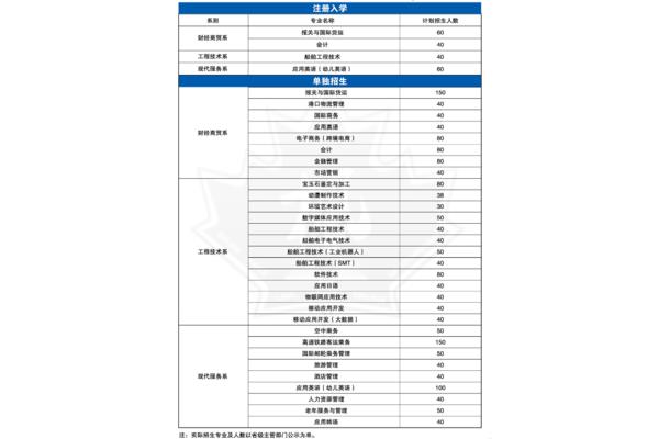 职高有什么专业
