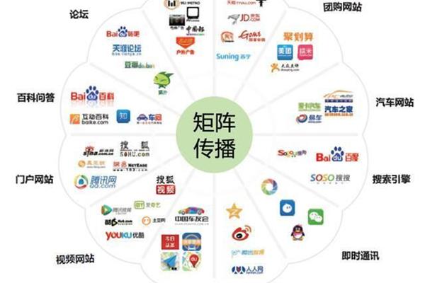 电商平台的推广