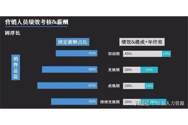 人员流失率