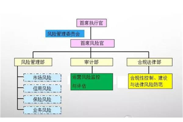 审计风险模型