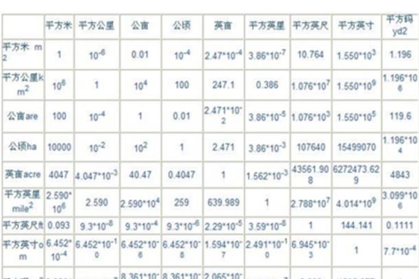平方米单位