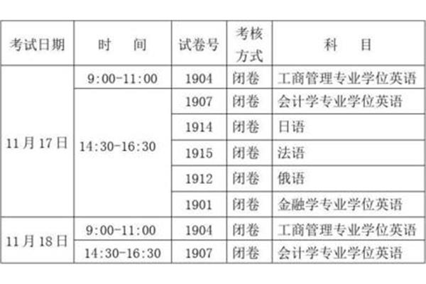 电大报名时间