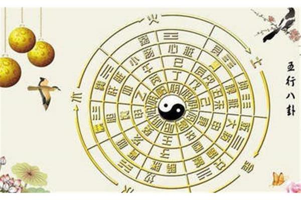 生辰八字哪八字