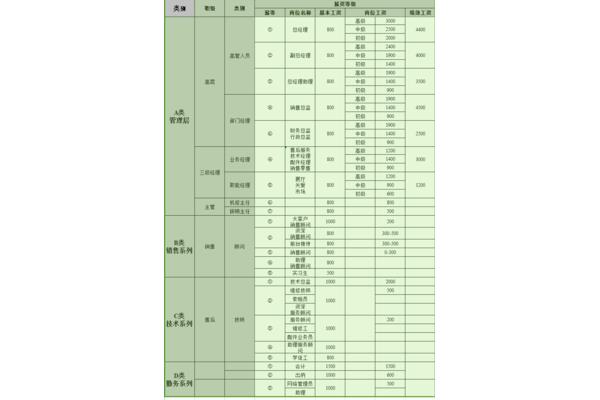 岗位等级工资制