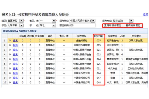 人民银行报名入口