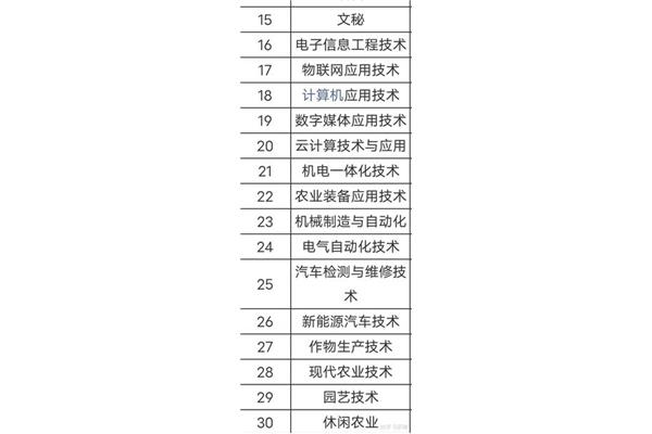 职高有什么专业