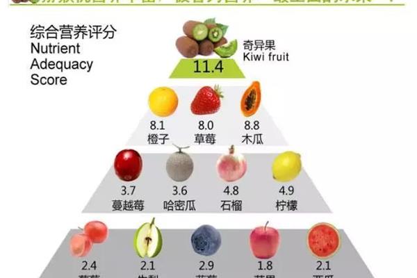 水果的营养价值