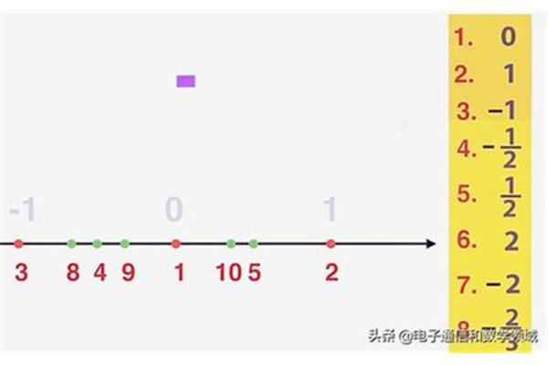 0是有理数吗