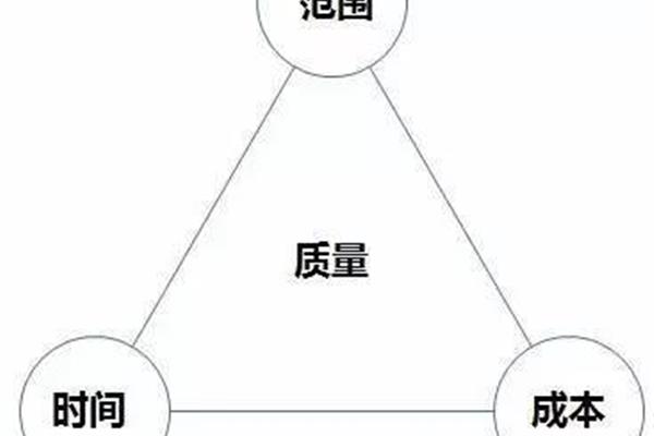 项目管理三要素