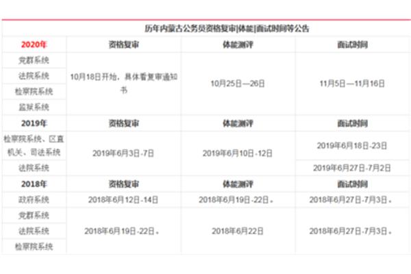 公务员资格复审
