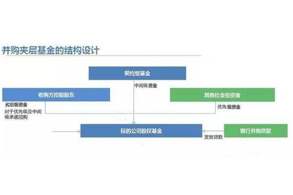 契约型基金