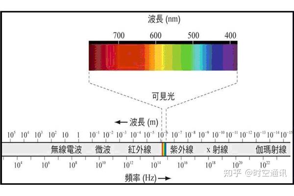 赫兹是什么单位