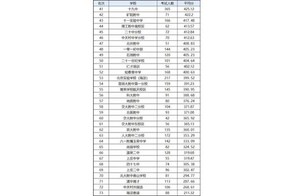 初中学校排名