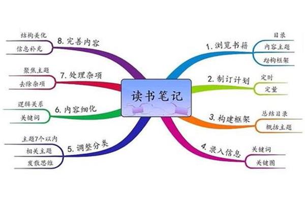 理清工作思路