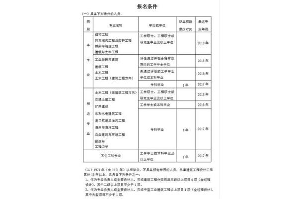 建筑师证报考条件