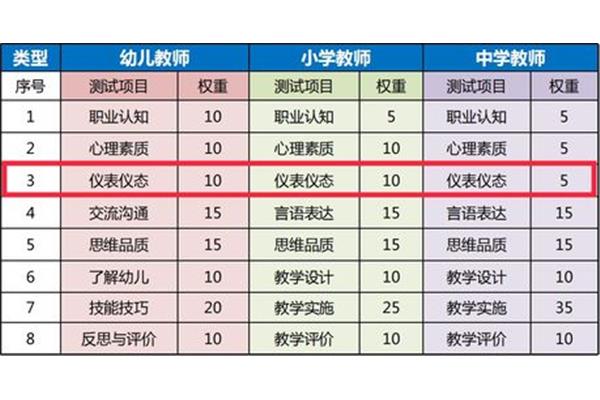 教资面试通过率