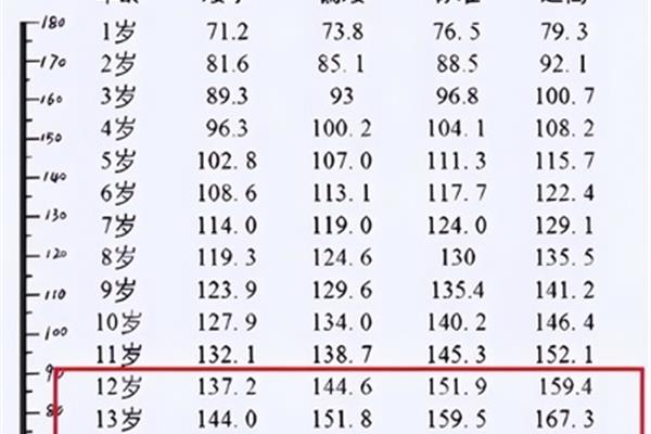 男生标准身高