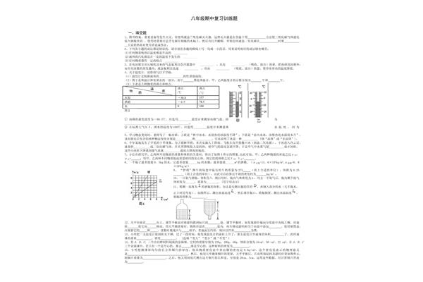 八上物理复习