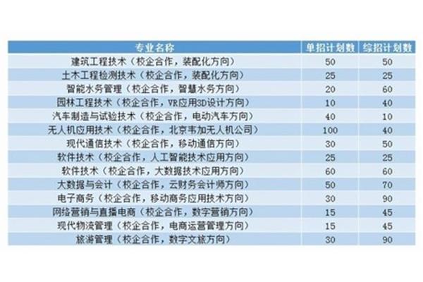 职高有什么专业
